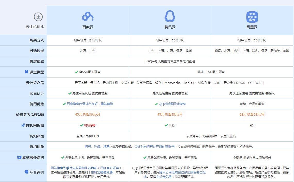 万州云主机代理对比.jpg